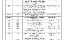 شروط قبول الأقسام بكلية الاداب جامعة حلوان للعام الجامعي 2020/2021