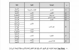 تتقدم كلية الآداب بخالص التهاني لقسم اللغة الفرنسيه والمشاركة فى مسابقة الترجمه لشباب الجامعات المصرية