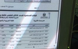 تتقدم كلية الآداب بخالص التهاني للدكتورة/ نادية رمضان- الاستاذ بقسم اللغة العربية وآدابها بالكلية- لمشاركتها في قوائم المحكمين لترقية الأساتذة والأساتذة المساعدين في الدورة الثالثة عشر من 2019- 2022 في لجنة اللغة العربية